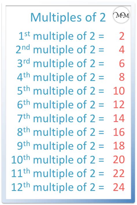 all even numbers are multiples of 2